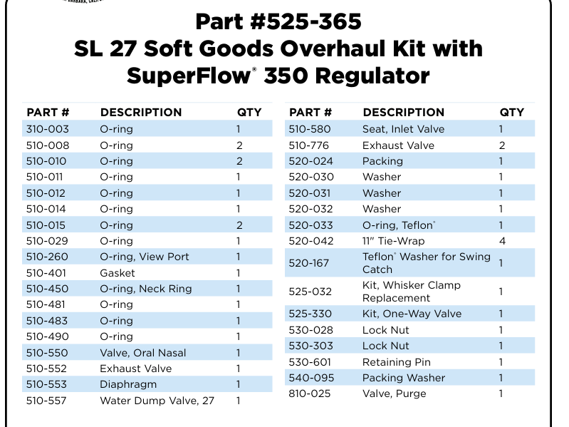 525-365 SL 27® Soft Goods Overhaul Kit with SuperFlow® 350 Regulator- KIRBY MORGAN