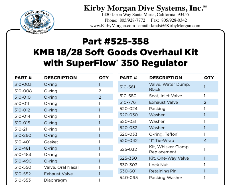 525-358 KMB 18/28 Soft Goods Overhaul Kit with SuperFlow® 350 Regulator - KIRBY MORGAN