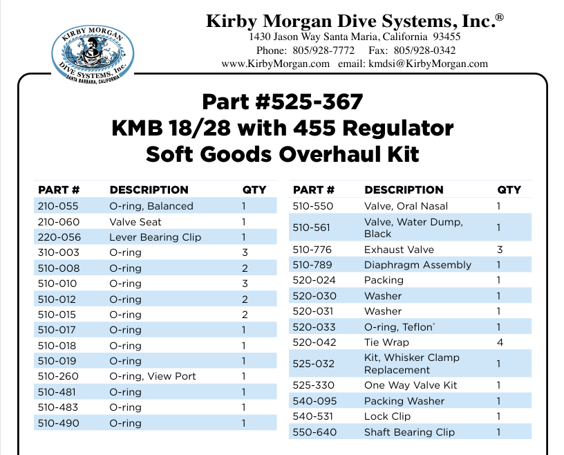 525-367 KMB® 18/28 with 455 Regulator Soft Goods Overhaul Kit - KIRBY MORGAN