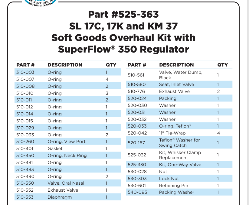 525-363 SL 17C, 17K and KM 37 Soft Goods Overhaul Kit with SuperFlow® 350 Regulator - KIRBY MORGAN