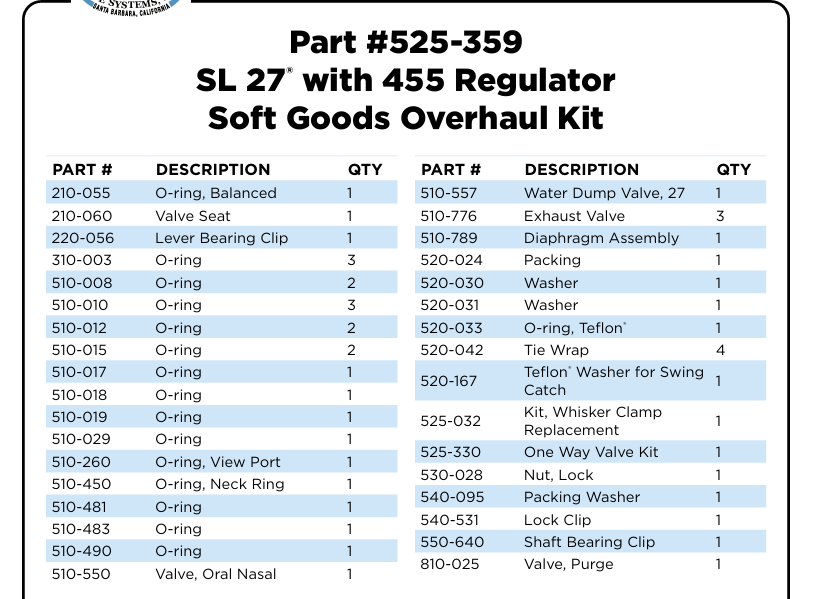 525-359 SL 27® with 455 Regulator Soft Goods Overhaul Kit - KIRBY MORGAN